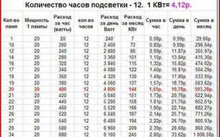 1500 вт сколько квт в час