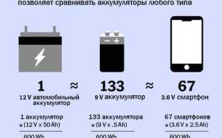 Как рассчитать мощность аккумулятора в ваттах