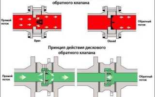 Перекрытие клапанов что это такое