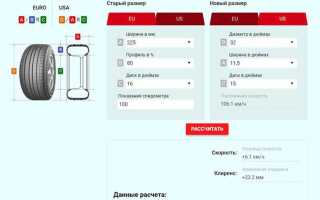 Как выбрать диски для автомобиля по шинам