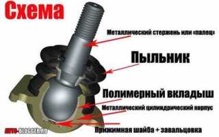 Как одеть пыльник на шаровую опору