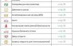 Шкода октавия значки на панели приборов что означают
