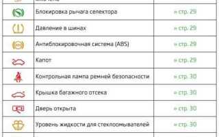 Шкода октавия значки на панели приборов что означают