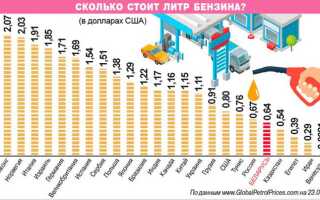 Сколько стоит бензин в сша 2020