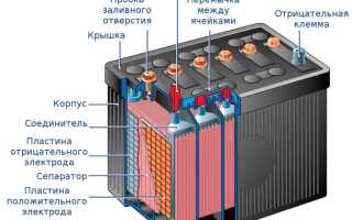 Что такое гелевая аккумуляторная батарея