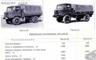 Сколько лошадиных сил в газ 53