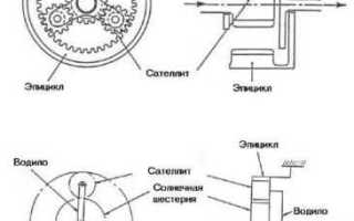 Планетарный ряд акпп что это