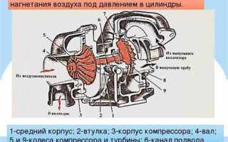 Что лучше турбина или атмосферник