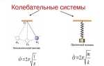 Какое превращение энергии происходит в электродвигателе