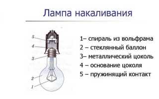 Почему лампа накаливания перегорает в момент включения