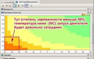 Ток холодной прокрутки аккумулятора что это