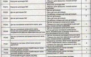 Как прочитать ошибки на хендай старекс дизель