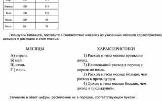 Расход в этом месяце больше чем расход в предыдущем