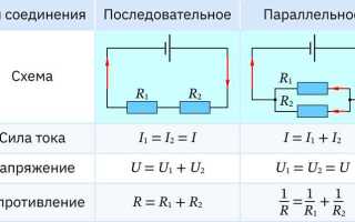 Что лучше последовательный или параллельный гибрид