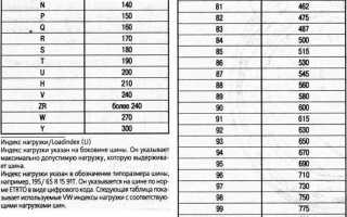 Какой индекс нагрузки шин выбрать для легкового автомобиля
