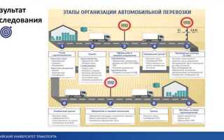 Какие условия необходимо обеспечить при использовании транспортных средств