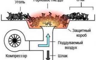 Как сделать поддув для горна