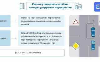 Из какой полосы разрешено выехать на данный перекресток