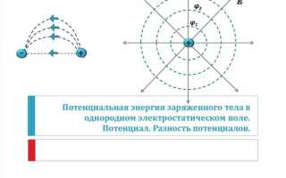Какие пары тел могут быть заряжены положительно