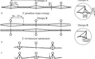 Где применяется простая контактная подвеска