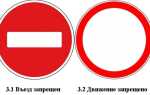 Как выглядит знак въезд запрещен