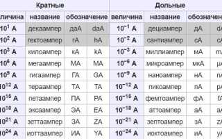 Милли и микро это сколько