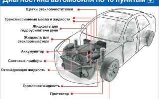 Что показывает компьютерная диагностика автомобиля
