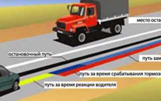 Что влияет на тормозной путь автомобиля