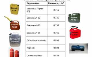 Какое октановое число у дизеля