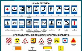 Какие знаки относятся к знакам сервиса