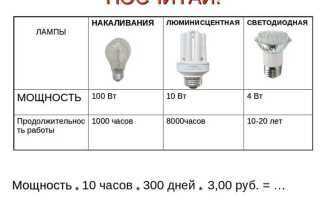 Как узнать мощность лампы накаливания по сопротивлению