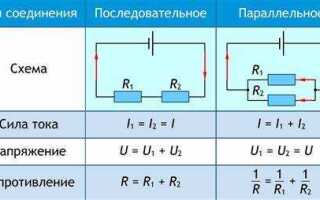 Как найти ток зная сопротивление и напряжение