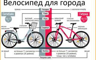 Велосипед с большим передним колесом как называется