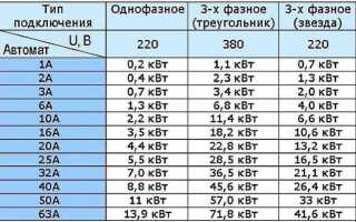 32 ампера сколько киловатт 380