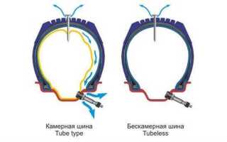Какое обозначение имеет бескамерная шина