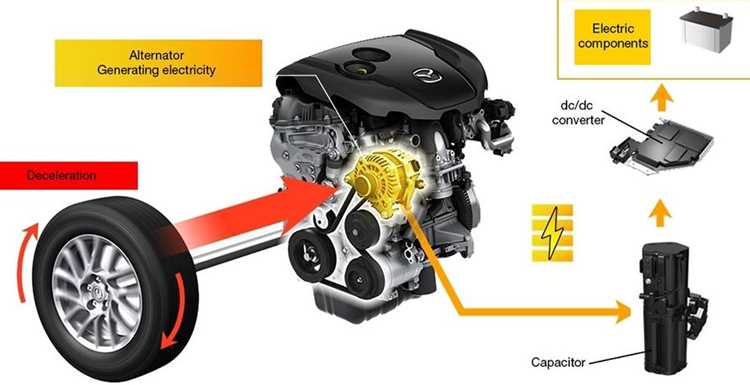 Brake energy regeneration bmw что это