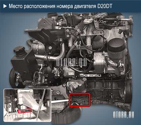D20f ssangyong что за двигатель