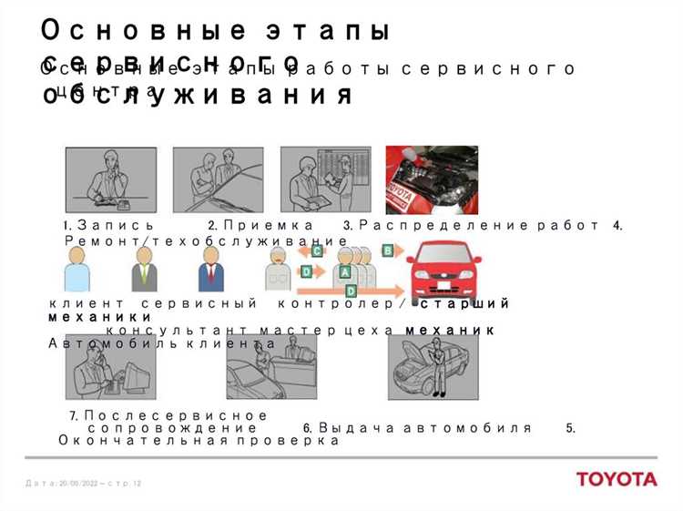 Основные этапы использования автомобиля от покупки до утилизации
