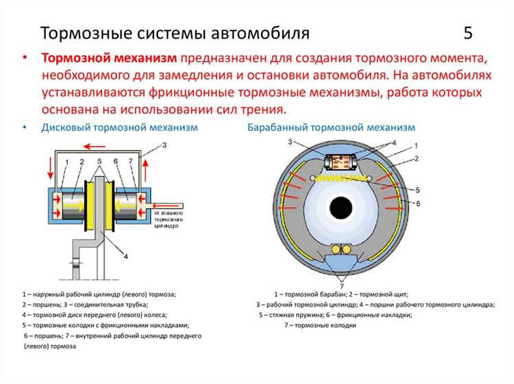 Какие компоненты входят в гидравлическую часть тормозной системы