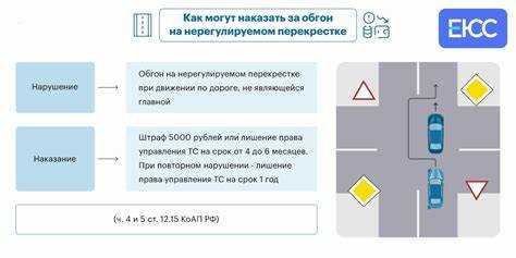 Как определить разрешенное направление движения по полосе перед перекрестком