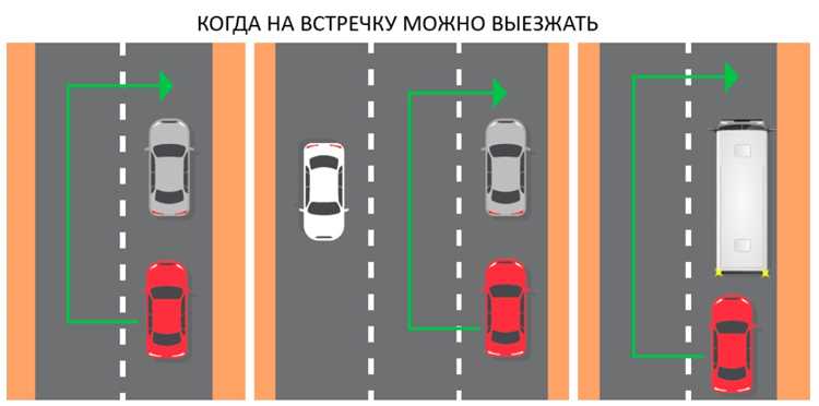 Как правильно перестраиваться перед перекрестком для поворота или движения прямо