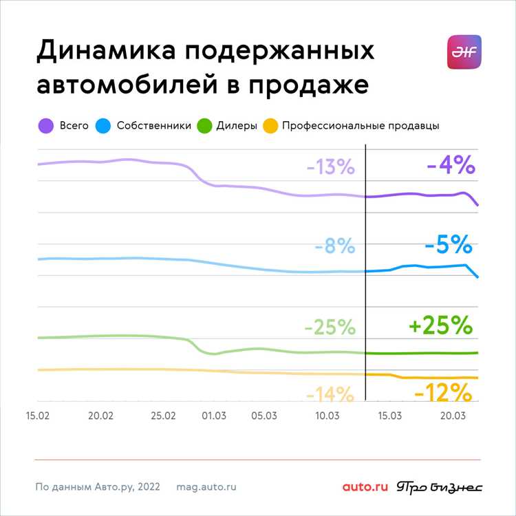 Как инфляция и экономические кризисы влияли на стоимость новых автомобилей