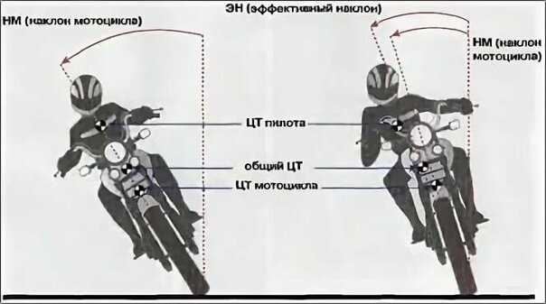 Как на мопеде повернуть налево