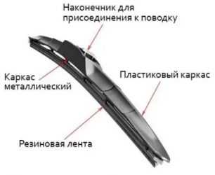 Как называется на что крепится дворник Как называется на что крепится дворник