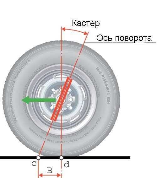 Как проверить и отрегулировать геометрию рулевой трапеции своими руками
