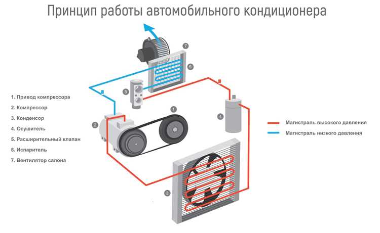 Как обслуживать кондиционер в автомобиле