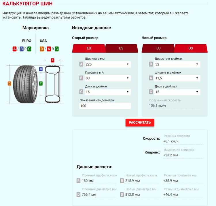 Как выбрать диски для автомобиля по шинам