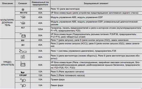 Как отличить значок габаритов от других световых индикаторов