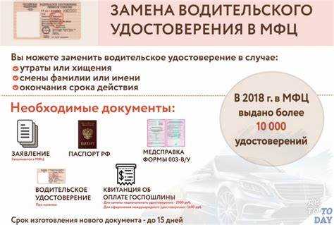 Как восстановить права через мфц