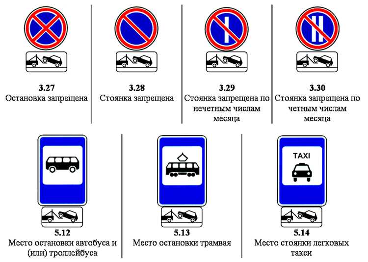 Отличия в размещении знака в населенных пунктах и за городом
